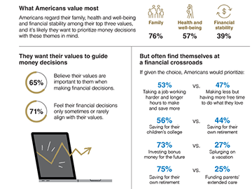 Financial Crossroads Survey cover page